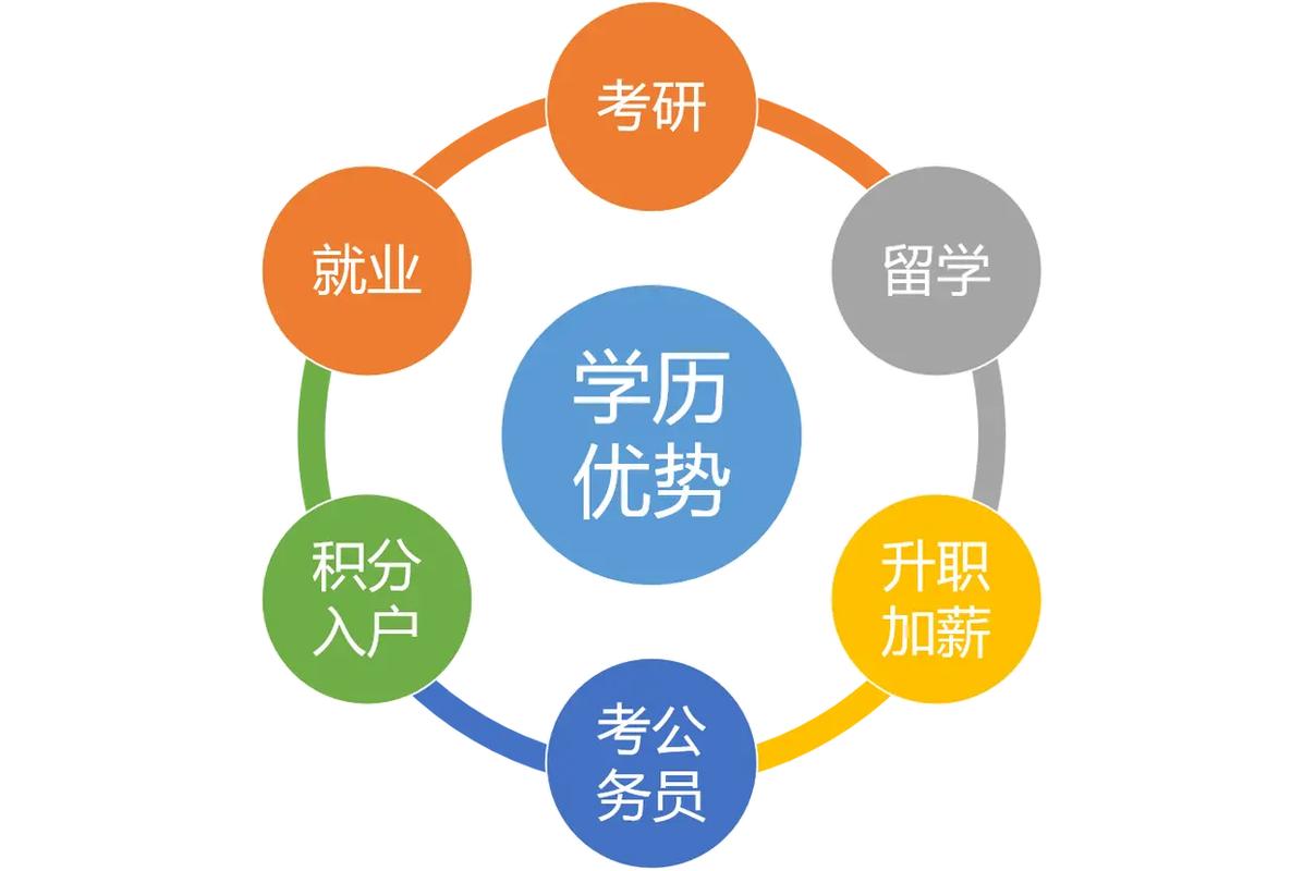 哈爾濱工程大學(xué)計(jì)算機(jī)本科學(xué)歷助學(xué)自考報(bào)名考試